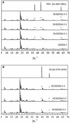 Vapor-Phase Hydrogenation of Levulinic Acid to γ-Valerolactone Over Bi-Functional Ni/HZSM-5 Catalyst